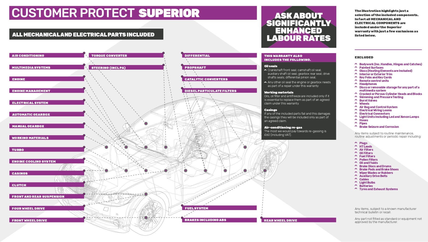 customer protect superior warranty plan details
